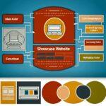 Site vitrine : Tout ce que vous devez savoir pour créer un impact en ligne